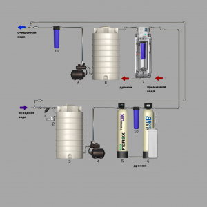 0.12-079-NW-Cepex + Oxidizer Tank + FLS 30 + BBp + SFS Mix Bw + Осмос + РЧВ + насос + BBc