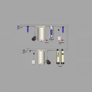 Комплекты колонных фильтров с загрузкой 0.03-111-NW-Cepex + DH + РГВ + EFS + ACS + BBp + DA + Осмос + РЧВ + насос + BBc