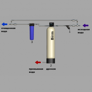 1.01-162-1054-Cepex + Oxidizer (Сапфир-Br) OX CC + BBc