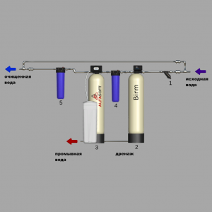 1.01-164-1035-Cepex + Oxidizer (Сапфир-Br) OX CC + BBp + SFSw + BBc