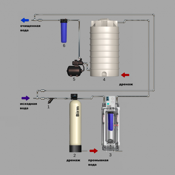 0.03-165-NW-Cepex + Oxidizer (Сапфир-Br) OX CC + BBp + Осмос + РЧВ + насос + BBc