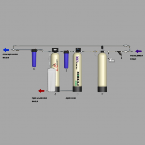 1.01-046-1035-Cepex + Oxidizer AP + FLS 50 + BBp + SFSw + BBc