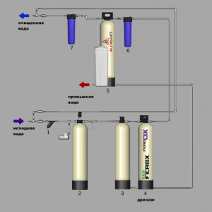 1.01-048-1035-Cepex + Oxidizer AP + Contact + FLS 50 + BBp + SFSw + BBc