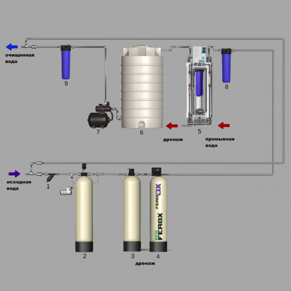 1.5-075-AWT-Cepex + Oxidizer AP + Contact + FLS 30 + BBp + Осмос + РЧВ + насос + BBc