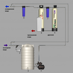 0.65-050-0817-Cepex + Oxidizer Tank + FLS 50 + BBp + SFSw + BBc